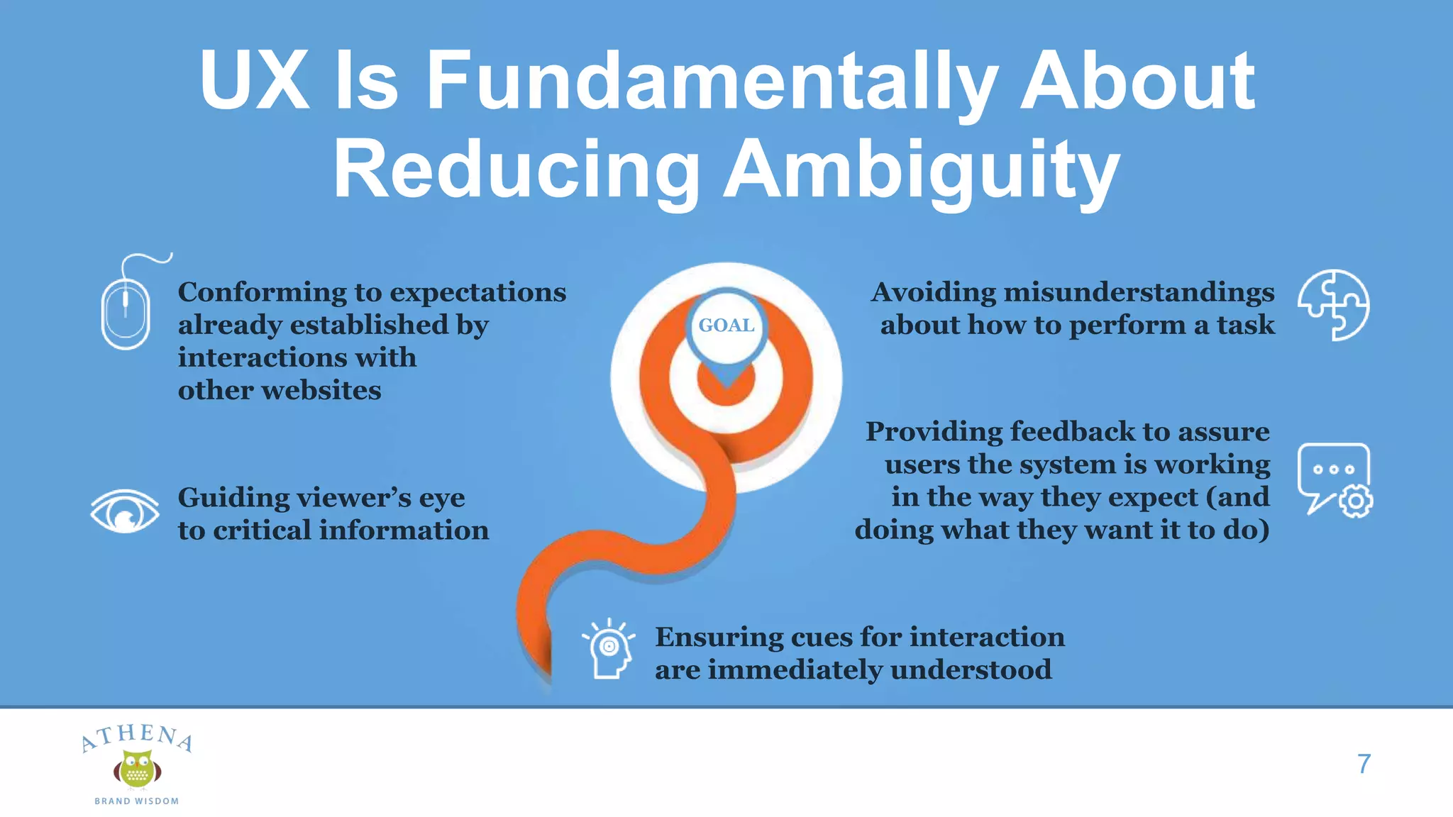 UX Is Fundamentally About
Reducing Ambiguity
7
Ensuring cues for interaction
are immediately understood
GOAL
Guiding viewer’s eye
to critical information
Conforming to expectations
already established by
interactions with
other websites
Avoiding misunderstandings
about how to perform a task
Providing feedback to assure
users the system is working
in the way they expect (and
doing what they want it to do)
 