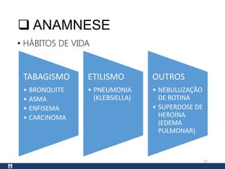  ANAMNESE
• HÁBITOS DE VIDA
14
TABAGISMO
• BRONQUITE
• ASMA
• ENFISEMA
• CARCINOMA
ETILISMO
• PNEUMONIA
(KLEBSIELLA)
OUTROS
• NEBULUZAÇÃO
DE ROTINA
• SUPERDOSE DE
HEROÍNA
(EDEMA
PULMONAR)
 