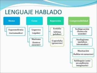 LENGUAJE HABLADO 