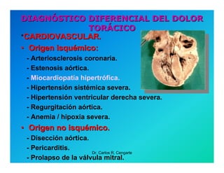 Semiología de la Angina de Pecho