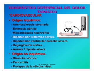 Semiología de la Angina de Pecho