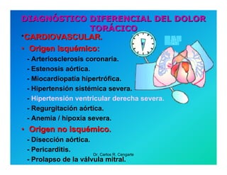 Semiología de la Angina de Pecho