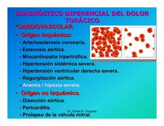 Semiología de la Angina de Pecho