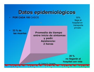 Semiología de la Angina de Pecho