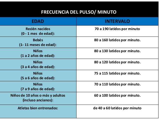 Semiología cardiaca