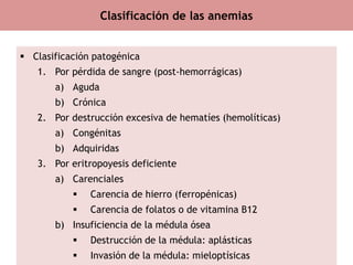 Semiología de las anemias
