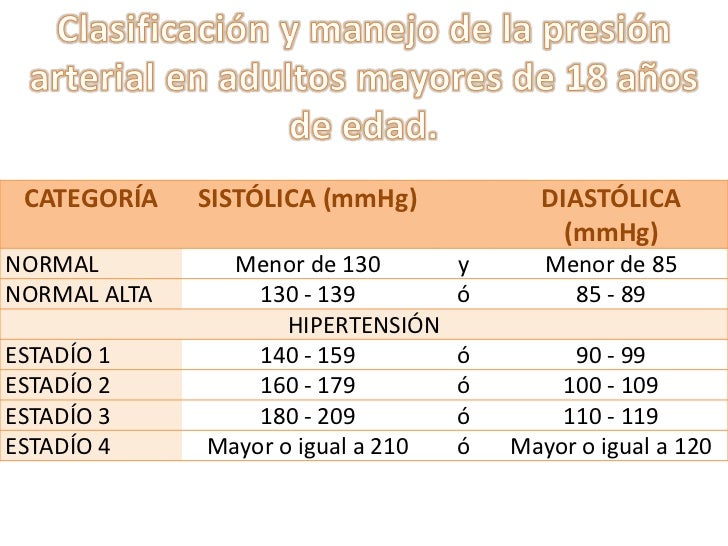 La mejor manera tu cura esfigmomanómetro mercurio