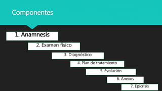 Componentes
1. Anamnesis
2. Examen físico
3. Diagnóstico
4. Plan de tratamiento
5. Evolución
6. Anexos
7. Epicrisis
 