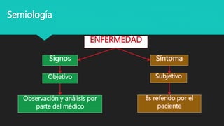 ENFERMEDAD
Signos Síntoma
Objetivo Subjetivo
Observación y análisis por
parte del médico
Es referido por el
paciente
Semiología
 