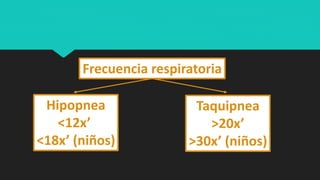 Frecuencia respiratoria
Taquipnea
>20x’
>30x’ (niños)
Hipopnea
<12x’
<18x’ (niños)
 