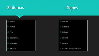 Síntomas
 Dolor
 Fiebre
 Tos
 Escalofríos
 Náuseas
 Mareos
Signos
 Disnea
 Cianosis
 Palidez
 Edema
 Eritema
 Cambio de consistencia
 
