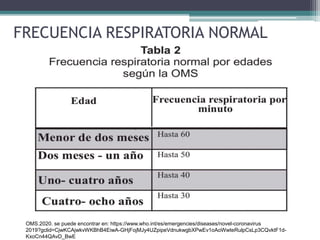 FRECUENCIA RESPIRATORIA NORMAL
OMS.2020. se puede encontrar en: https://www.who.int/es/emergencies/diseases/novel-coronavirus
2019?gclid=CjwKCAjwkvWKBhB4EiwA-GHjFojMJy4UZpipeVdnukwgbXPwEv1oAoWwteRulpCsLp3CQvktF1d-
KxoCn44QAvD_BwE
 