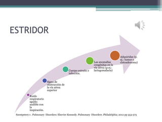 ESTRIDOR
Ruido
respiratorio
agudo:
audible con
la
inspiración.
Signo de
obstrucción de
la vía aérea
superior
Cuerpo extraño e
infección.
Las anomalías
congénitas en la
vía aérea (p.ej.:
laringomalacia)
Adquiridas (p.
ej.: tumor o
cistoadenoma)
Szentpetery s . Pulmonary Disorders: Elsevier Kennedy. Pulmonary Disorders .Philadelphia; 2012 pp 553-573
 