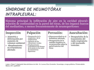 SÍNDROME DE NEUMOTÓRAX
INTRAPLEURAL:
Síntoma principal la infiltración de aire en la cavidad pleural=
solución de continuidad en la pared del tórax, de los órganos huecos
del mediastino, o menos frecuentemente de neumoperitoneo
Inspección
• Asimetría y
deformación por
aumento de
volumen unilateral
• Abombamiento
en el hemitorax
afectado
Palpación
• Disminución de la
amplexion y de la
amplexacion,
• Abolición de las
vibraciones vocales
• Desplazamiento
contralateral del choque
de la punta en los casos
de neumotorax
hipertenso
Percusión:
• Hipersonoridad en el
hemitórax afectado,
• Desaparición de la
matidez hepática en
su proyección sobre la
pared anterior del
tórax
Auscultación:
• Desaparición de la
transmisión del
ruido respiratorio
y del murmullo
vesicular.
Loaiza J. Perez F. Exploración física del tórax en el niño: Dr. Lorenzo Pérez Fernández. Neumología y cirugía pediátrica. Primera edición.
México; 2013. pp249-261
 