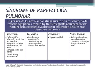 SÍNDROME DE RAREFACCIÓN
PULMONAR
Distension de los alveolos por atrapamiento de aire, fenómeno de
válvula adquirido o congénito, frecuentemente acompañado por
ruptura de las paredes alveolares con infiltracion del aire en el
intersticio pulmonar.
Inspección:
• Deformación
bilateral y simétrica
por aumento
ostensible en todos
los diámetros del
tórax
• Torax en tonel o en
barril
• “Inspiracion
permanente”;
Palpación:
• Amplexión y
amplexación
disminuidas, lo
mismo que las
vibraciones vocales
Percusión:
• hipersonoridad
Auscultación:
• Ruidos adventicios,
sobredistensión
pulmonar o lobar por
atrapamiento de
aire.
Loaiza J. Perez F. Exploración física del tórax en el niño: Dr. Lorenzo Pérez Fernández. Neumología y cirugía pediátrica. Primera edición.
México; 2013. pp249-261
 