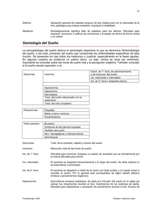 Disforia: Sensación general de malestar psíquico de tipo tristeza pero sin la intensidad de la
trist. patológica que incluye ansiedad, inquietud e irritabilidad.
Alexitimia: Etimológicamente significa falta de palabras para los afectos. Dificultad para
expresar, reconocer o calificar las emociones o el estado de ánimo de forma verbal
y no verbal.
Semiología del Sueño
La psicopatología del sueño abarca la semiología respectiva la que se denomina Sintomatología
del sueño; y los trast. primarios del sueño que comprende las enfermedades específicas de esta
función. Se presentan en casi todos los trastornos o cuadros, especialmente en la fases agudas.
En algunos cuadros se evidencia un patrón típico. La expl. clínica se hace por entrevista.
Importante es consultar sobre las horas de sueño real y la percepción subjetiva. También consultar
si el sueño resulta reparador o no.
Disomnias Insomnio
Insom. de 1° hora, de adormecimiento
o de inducción del sueño
Ins. intermedio o intercalado
Ins. de 2° hora o despertar precoz
Hipersomnia
Hiposomnia
Narcolepsia
Trast. del sueño relacionado con la
respiración
Trast. del ciclo circadiano
Parasomnias Pesadilla
Miedo o terror nocturno
Sonambulismo
Otras parasom. Bruxismo
Síndrome de las piernas inquietas
Parálisis del sueño
Aluc. hipnagógicas o hipnopómpicas
Somniloquia
Disomnias: Trast. de la cantidad, calidad y horario del sueño.
Insomnio: Reducción total de las horas de sueño.
Ins. de 1° hora: Dificultad para dormirse. Subyace un estado de ansiedad que se retroalimenta por
la misma dificultad para dormir.
Ins. intermedio: El paciente se despierta frecuentemente a lo largo del sueño. Se debe explorar si
es espontáneo o provocado.
Ins. de 2° hora: El paciente se despierta a mitad de la noche con total lucidez y no puede volver a
conciliar el sueño. Por lo general está acompañado de algún estado afectivo
(tristeza y pensamientos negativos).
Hipersomnia: Somnolencia excesiva patológica. Se debe por Intrusión del sueño en la vigilia (se
activan los mecanismos durante el día), Insuficiencia de los sistemas de alerta,
dificultad para despertarse o sensación de aturdimiento durante el día. Exceso de
Psicopatología 2006 Redactor: Alejandro Araya
16
 