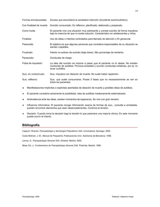 Formas enmascaradas: Suceso que escondería la verdadera intención (Accidente automovilístico).
Con finalidad de muerte: Suicidio consumado. Es reflexivo, planificado, elaborado y preparado.
Como huida: El paciente vive una situación muy estresante y comete suicidio de forma impulsiva
bajo la creencia de que no existe solución. Característico en adolescentes y niños.
Finalista: Uso de ideas o intentos controlados para llamado de atención o fin ganancial
Paranoide: El objetivo es que algunas personas que considera responsables de su situación se
sientan culpables.
Frustrado: Intento no exitoso de suicidio (baja dosis). Alto porcentaje de reintento.
Parasuidio: Conductas de riesgo.
Fobia de impulsión: La idea del suicidio se impone a pesar que el paciente no lo desea. No existen
conductas de autólisis. Provoca ansiedad y ocurren conductas evitativas, por ej: no
tocar cuchillos.
Suic. en cortocircuito: Suic. impulsivo sin ideación de muerte. No suele haber repetición.
Suic. reflexivo: Suic. que suele consumarse. Posee 5 fases que no necesariamente se ven en
todos los pacientes:
♦ Manifestaciones implícitas o explícitas asentadas de ideación de muerte y posibles ideas de autólisis.
♦ El paciente considera seriamente la posibilidad, idea de autólisis medianamente sistematizado.
♦ Ambivalencia ante las ideas, existen momentos de esperanza. Se vive con gran tensión.
♦ Influencia informativa: El paciente recoge información acerca de formas de suic., consulta a amistades,
pueden encontrar elementos que sean desencadenantes. Continúa la tensión.
♦ Decisión: Cuando toma la decisión baja la tensión lo que pareciera una mejoría clínica. En este momento
puede ocurrir el intento.
Bibliografía
Capponi, Ricardo; Psicopatología y Semiología Psiquiátrica; Edit. Universitaria; Santiago; 2000.
Costa Molinari, J. M.; Manual de Psiquiatría; Publicaciones Univ. Autónoma de Barcelona; 1998.
Lemos, S.; Psicopatología General; Edit. Síntesis; Madrid; 2000.
Mesa Cid, J.; Fundamentos de Psicopatología General; Edit. Pirámide; Madrid; 1999.
Psicopatología 2006 Redactor: Alejandro Araya
19
 