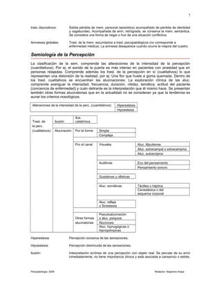 trast. disociativos: Súbita pérdida de mem. personal (episódica) acompañado de pérdida de identidad
y vagabundeo. Acompañada de amn. retrógrada, se conserva la mem. semántica.
Se considera una forma de negar o huir de una situación conflictiva.
Amnesias globales: Trast. de la mem. secundarios a trast. psicopatológicos (no corresponde a
enfermedad médica). La amnesia desaparece cuando ocurre la mejora del cuadro.
Semiología de la Percepción
La clasificación de la sem. comprende las alteraciones de la intensidad de la percepción
(cuantitativos). Por ej: el sonido de la puerta es más intenso en pacientes con ansiedad que en
personas relajadas. Comprende además los trast. de la percepción en sí (cualitativos) lo que
representan una distorsión de la realidad, por ej: Una flor que huele a goma quemada. Dentro de
los trast. cualitativos se encuentran las alucinaciones. La exploración clínica de las aluc.
comprende averiguar la intensidad, frecuencia, duración, nitidez, temática, actitud del paciente
(conciencia de enfermedad) y cuán delirante es la interpretación que él mismo hace. Se presentan
también otras formas alucinatorias que en la actualidad no se consideran ya que la tendencia es
aunar los criterios nosológicos.
Alteraciones de la intensidad de la perc. (cuantitativos) Hiperestesia
Hipoestesia
Trast. de Ilusión
Ilus.
catatímica
la perc.
(cualitativos) Alucinación Por la forma Simple
Compleja
Por el canal Visuales Aluc. liliputiense
Aluc. extracampal o extracampina
Aluc. autoscópica
Auditivas Eco del pensamiento
Pensamiento sonoro
Gustativas y olfativas
Aluc. somáticas Táctiles o háptica
Cenestésica o del
esquema corporal
Aluc. refleja
o Sinestesia
Otras formas
Pseudoalucinación
o aluc. psíquica
alucinatorias Alucinosis
Aluc. hipnogógicas o
hipnopómpicas
Hiperestesia: Percepción excesiva de las sensaciones.
Hipoestesia: Percepción disminuida de las sensaciones.
Ilusión: Interpretación errónea de una percepción con objeto real. Se percata de su error
inmediatamente, no tiene importancia clínica y está asociada a cansancio o estrés.
Psicopatología 2006 Redactor: Alejandro Araya
7
 