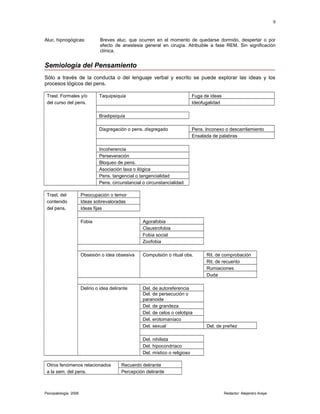 Aluc. hipnogógicas: Breves aluc. que ocurren en el momento de quedarse dormido, despertar o por
efecto de anestesia general en cirugía. Atribuible a fase REM. Sin significación
clínica.
Semiología del Pensamiento
Sólo a través de la conducta o del lenguaje verbal y escrito se puede explorar las ideas y los
procesos lógicos del pens.
Trast. Formales y/o Taquipsiquia Fuga de ideas
del curso del pens. Ideofugalidad
Bradipsiquia
Disgregación o pens. disgregado Pens. Inconexo o descarrilamiento
Ensalada de palabras
Incoherencia
Perseveración
Bloqueo de pens.
Asociación laxa o ilógica
Pens. tangencial o tangencialidad
Pens. circunstancial o circunstancialidad
Trast. del Preocupación o temor
contenido Ideas sobrevaloradas
del pens. Ideas fijas
Fobia Agorafobia
Claustrofobia
Fobia social
Zoofobia
Obsesión o idea obsesiva Compulsión o ritual obs. Rit. de comprobación
Rit. de recuento
Rumiaciones
Duda
Delirio o idea delirante Del. de autoreferencia
Del. de persecución o
paranoide
Del. de grandeza
Del. de celos o celotipia
Del. erotomaníaco
Del. sexual Del. de preñez
Del. nihilista
Del. hipocondríaco
Del. místico o religioso
Otros fenómenos relacionados Recuerdo delirante
a la sem. del pens. Percepción delirante
Psicopatología 2006 Redactor: Alejandro Araya
9
 