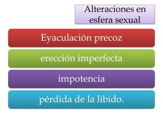 Alteraciones en
            esfera sexual
Eyaculación precoz

erección imperfecta

    impotencia

pérdida de la libido.
 