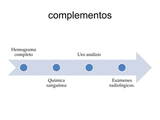 complementos


Hemograma
 completo               Uro análisis




             Química                    Exámenes
            sanguínea                  radiológicos.
 