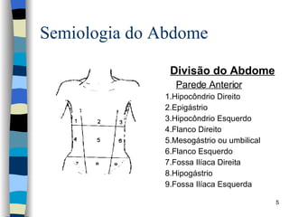 Semiologia do Abdome Divisão do Abdome Parede Anterior 1.Hipocôndrio Direito 2.Epigástrio 3.Hipocôndrio Esquerdo 4.Flanco Direito 5.Mesogástrio ou umbilical 6.Flanco Esquerdo 7.Fossa Ilíaca Direita 8.Hipogástrio 9.Fossa Ilíaca Esquerda 