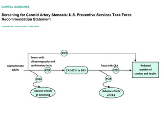 CLINICAL GUIDELINES Screening for Carotid Artery Stenosis: U.S. Preventive Services Task Force Recommendation Statement 18 December 2007 | Volume 147 Issue 12 | Pages 854-859 