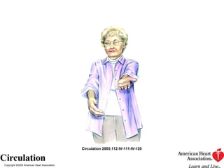 Copyright ©2005 American Heart Association Circulation 2005;112:IV-111-IV-120 