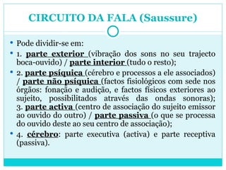 CIRCUITO DA FALA (Saussure) Pode dividir-se em: 1.  parte exterior  (vibração dos sons no seu trajecto boca-ouvido) /  parte interior  (tudo o resto); 2.  parte psíquica  (cérebro e processos a ele associados) /  parte não psíquica  (factos fisiológicos com sede nos órgãos: fonação e audição, e factos físicos exteriores ao sujeito, possibilitados através das ondas sonoras); 3.  parte activa  (centro de associação do sujeito emissor ao ouvido do outro) /  parte passiva  (o que se processa do ouvido deste ao seu centro de associação); 4.  cérebro : parte executiva (activa) e parte receptiva (passiva).  