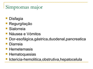 Simptomas major
 Disfagia
 Regurgitação
 Sialorreia
 Náusea e Vómitos
 Dor-esofágica,gástrica,duodenal,pancreatica
 Diarreia
 Hemetemasis
 Hematoquesias
 Ictericia-hemolitica,obstrutiva,hepatocelula
 
