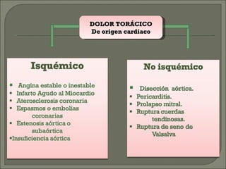 DOLOR TORÁCICO De origen cardiaco 