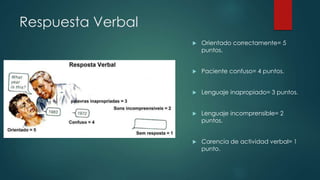 Respuesta Verbal 
 Orientado correctamente= 5 
puntos. 
 Paciente confuso= 4 puntos. 
 Lenguaje inapropiado= 3 puntos. 
 Lenguaje incomprensible= 2 
puntos. 
 Carencia de actividad verbal= 1 
punto. 
 