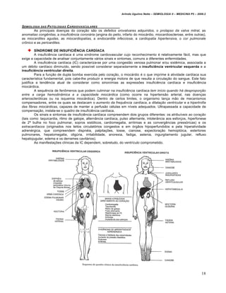 Arlindo Ugulino Netto – SEMIOLOGIA II – MEDICINA P5 – 2009.2



SEMIOLOGIA DAS PATOLOGIAS C ARDIOVASCULARES
        As principais doenças do coração são os defeitos orovalvares adquiridos, o prolapso da valva mitral, as
anomalias congênitas, a insuficiência coronária (angina do peito, infarto do miocárdio, miocardiosclerose, entre outras),
as miocardites agudas, as miocardiopatias, a endocardite infecciosa, a cardiopatia hipertensiva, o cor pulmonale
crônico e as pericardites.

         SÍNDROME DE INSUFICIÊNCIA CARDÍACA
         A insuficiência cardíaca é uma síndrome cardiovascular cujo reconhecimento é relativamente fácil, mas que
exige a capacidade de analisar conjuntamente vários sinais e sintomas, comuns a diferentes enfermidades.
         A insuficiência cardíaca (IC) caracteriza-se por uma congestão venosa pulmonar e/ou sistêmica, associada a
um débito cardíaco diminuído, sendo possível considerar separadamente a insuficiência ventricular esquerda e a
insuficiência ventricular direita.
         Para a função de dupla bomba exercida pelo coração, o miocárdio é o que imprime à atividade cardíaca sua
característica fundamental, pois cabe-lhe produzir a energia motora de que resulta a circulação do sangue. Este fato
justifica a tendência atual de considerar como sinonímias as expressões insuficiência cardíaca e insuficiência
miocárdica.
         A sequência de fenômenos que podem culminar na insuficiência cardíaca tem início quando há desproporção
entre a carga hemodinâmica e a capacidade miocárdica (como ocorre na hipertensão arterial, nas doenças
arteroscleróticas ou na isquemia miocárdica). Dentro de certos limites, o organismo lança mão de mecanismos
compensadores, entre os quais se destacam o aumento da frequência cardíaca, a dilatação ventricular e a hipertrofia
das fibras miocárdicas, capazes de manter a perfusão células em níveis adequados. Ultrapassada a capacidade de
compensação, instala-se o quadro de insuficiência cardíaca.
         Os sinais e sintomas de insuficiência cardíaca compreendem dois grupos diferentes: os atribuíveis ao coração
(tais como: taquicardia, ritmo de galope, alternância cardíaca, pulso alternante, intolerância aos esforços, hiperfonese
de 2ª bulha no foco pulmonar, sopros sistólicos, cardiomegalia, arritmias e as convergências pressóricas) e os
extracardíacos (originados nos leitos circulatórios congestos e em órgãos hipoperfundidos e pela hiperatividade
adrenérgica, que compreendem dispnéia, palpitações, tosse, cianose, expectoração hemoptóica, estertores
pulmonares, hepatomegalia, oligúria, irritabilidade, anorexia, fadiga, astenia, ingurgitamento jugular, refluxo
hepatojugular, edema e os derrames cavitários).
         As manifestações clínicas da IC dependem, sobretudo, do ventrículo comprometido.




                                                                                                                          18
 