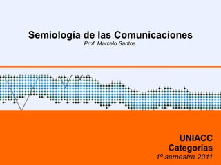 Semiología de las Comunicaciones Prof. Marcelo Santos  UNIACC Categorías 1º semestre 2011 
