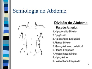 Semiologia do Abdome
Divisão do Abdome
Parede Anterior
1.Hipocôndrio Direito
2.Epigástrio
3.Hipocôndrio Esquerdo
4.Flanco Direito
5.Mesogástrio ou umbilical
6.Flanco Esquerdo
7.Fossa Ilíaca Direita
8.Hipogástrio
9.Fossa Ilíaca Esquerda
5

 