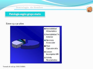 Entre 13 a 30 años
Tomado de red-ap. FAES FARMA
 