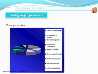 Entre 31 a 45 años
Tomado de red-ap. FAES FARMA
 