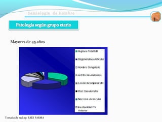 Mayores de 45 años
Tomado de red-ap. FAES FARMA
 