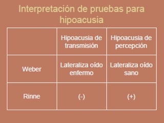 Semiologia de la Cabeza
