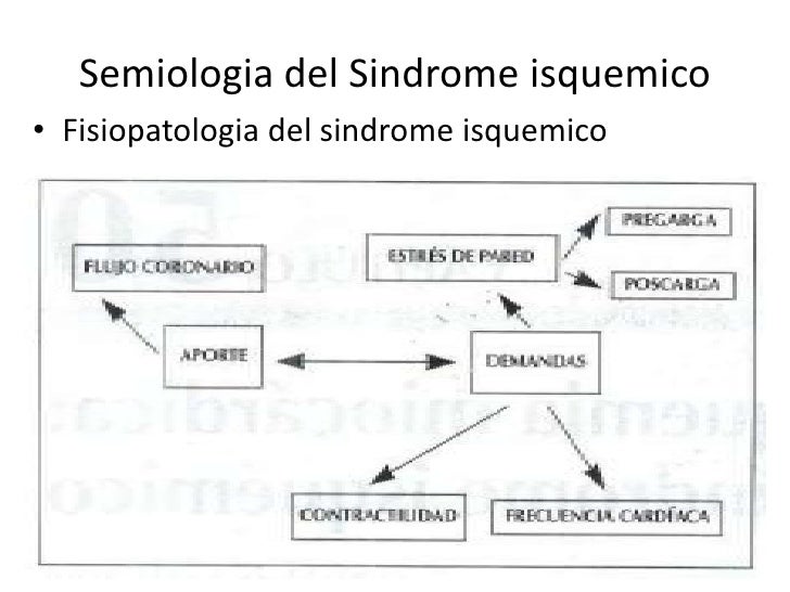 Semiologia de la cardiopatia isquemica Semiologia de la cardiopatia isquemica
