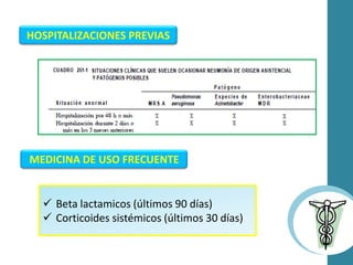 HOSPITALIZACIONES PREVIAS
MEDICINA DE USO FRECUENTE
 Beta lactamicos (últimos 90 días)
 Corticoides sistémicos (últimos 30 días)
 