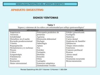 SEMIOLOGIA PEDIATRICA DEL APARATO DIGESTIVO
SIGNOS YSÌNTOMAS
Revista Gastrohnup Año 2011 Volumen 13 Número 1: S83-S94
 
