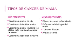 TIPOS DE CÁNCER DE MAMA
MÁS FRECUENTES
Carcinoma ductal in situ
Carcinoma lobulillar in situ
Carcinoma ductal invasivo (es
el tipo más común de cáncer
de seno).
Carcinoma lobulillar invasivo.
MENOS FRECUENTES
Cáncer de seno inflamatorio
Enfermedad de Paget del
pezón
Tumores filoides
Angiosarcoma
 
