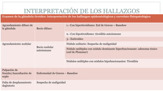 Examen de la glándula tiroides: interpretación de los hallazgos epidemiológicos y correlato fisiopatológico
Agrandamiento difuso de
la glándula Bocio difuso:
1.- Con hipertiroidismo: Enf de Graves – Basedow
2.- Con hipotiroidismo: tiroiditis autoinmune
3.- Eutiroideo
Agrandamiento nodular
Bocio nodular
autoinmune
Nódulo solitario: Sospecha de malignidad
Nódulo múltiples con nódulo dominante hiperfuncionante: adenoma tóxico
(enf de Plummer)
Nódulos múltiples con nódulos hipofuncionantes: Tiroiditis
Palpación de
fremito/Auscultación de
soplo
Enfermedad de Graves – Basedow
Falta de desplazamiento
deglutorio
Sospecha de malignidad
INTERPRETACIÓN DE LOS HALLAZGOS
 