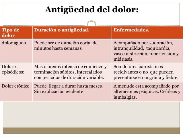 Si para 10 semanas del embarazo duele el vientre y la espalda