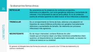 Linfangitis Reticular Semiologia del sistema linfatico1 | PPTX