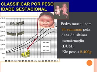 12
CLASSIFICAR POR PESO E
IDADE GESTACIONAL
Pedro nasceu com
34 semanas pela
data da última
menstruação
(DUM).
Ele pesou 2.400g.
 
