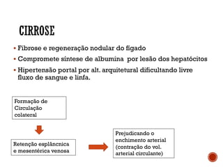 § Fibrose e regeneração nodular do fígado
§ Compromete síntese de albumina por lesão dos hepatócitos
§ Hipertensão portal por alt. arquitetural dificultando livre
fluxo de sangue e linfa.
Formação de
Circulação
colateral
Retenção esplâncnica
e mesentérica venosa
Prejudicando o
enchimento arterial
(contração do vol.
arterial circulante)
 
