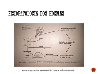 FONTE: SEMIOTÉCNICA DA OBSERVAÇÃO CLÍNICA, JOSÉ RAMOS JÚNIOR
 