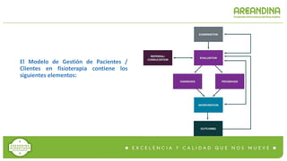 El Modelo de Gestión de Pacientes /
Clientes en fisioterapia contiene los
siguientes elementos:
 